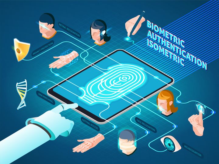 Guide to Biometric Attendance Systems: Explore Fingerprint and Facial Recognition Technology, Setup Tips, Security Insights, and Attendance Management Basics