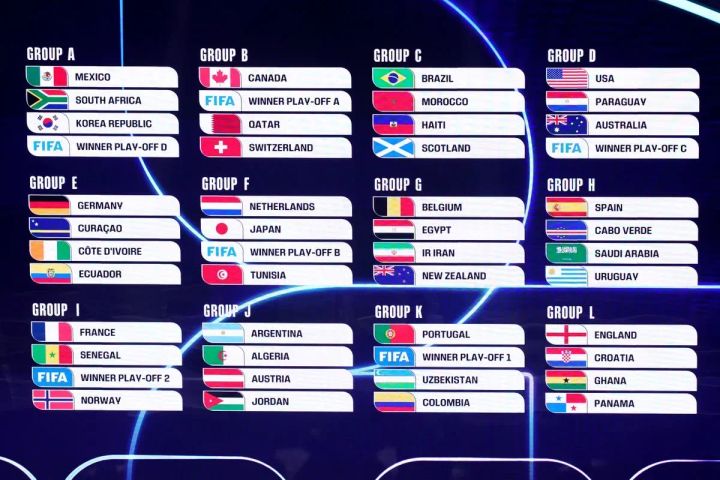 FIFA World Cup 2026 Basics: Learn Tournament Facts, Daily Fixtures, Host Nation Insights, Team Information, and Event Resources