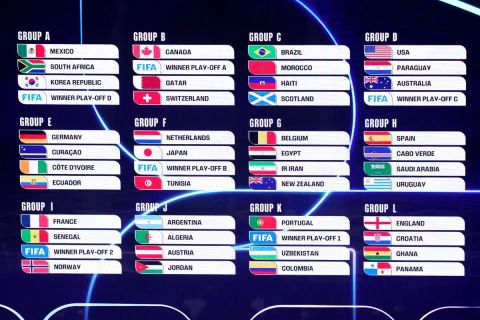 FIFA World Cup 2026 Basics: Learn Tournament Facts, Daily Fixtures, Host Nation Insights, Team Information, and Event Resources