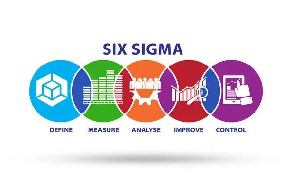 Six Sigma Certification Overview: Explore Performance Enhancement Methods, Process Improvement Insights, and Quality Management Basics