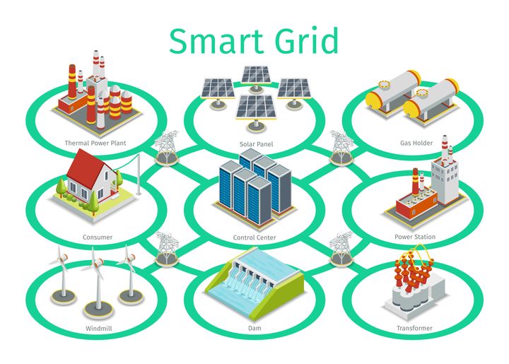 Learn Smart Grids: Guide, Automation Insights, Information, and Resource